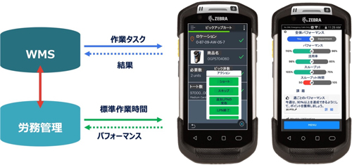 Csg News Digest