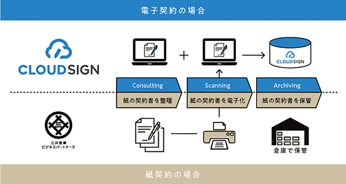Csg News Digest