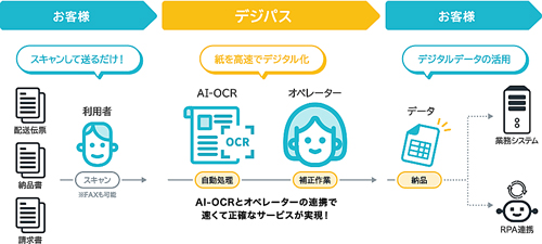 Csg News Digest