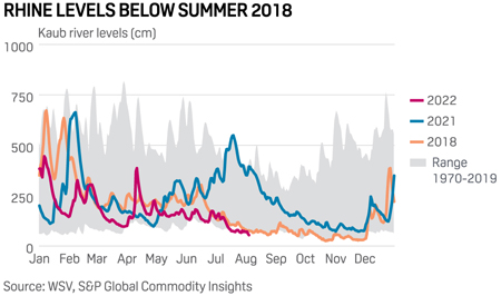 Csg News Digest