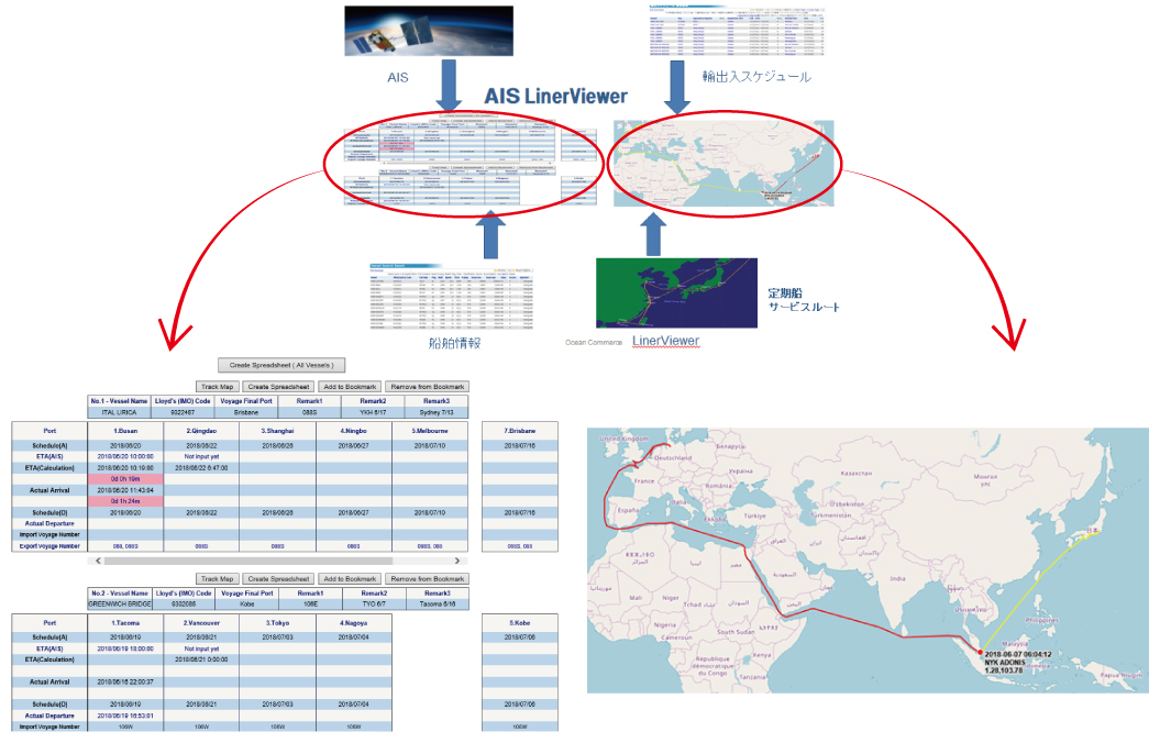 AIS LinerViewer